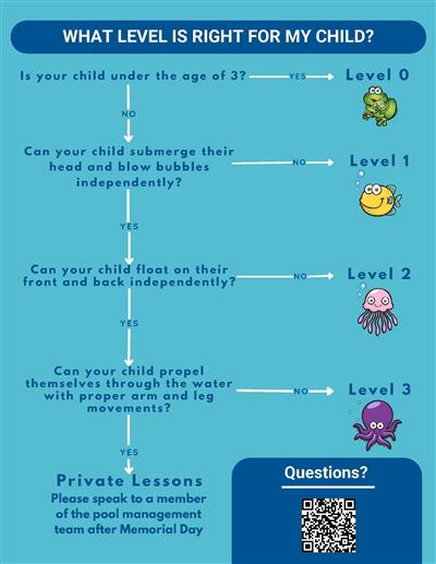 Which level does your child fit in?